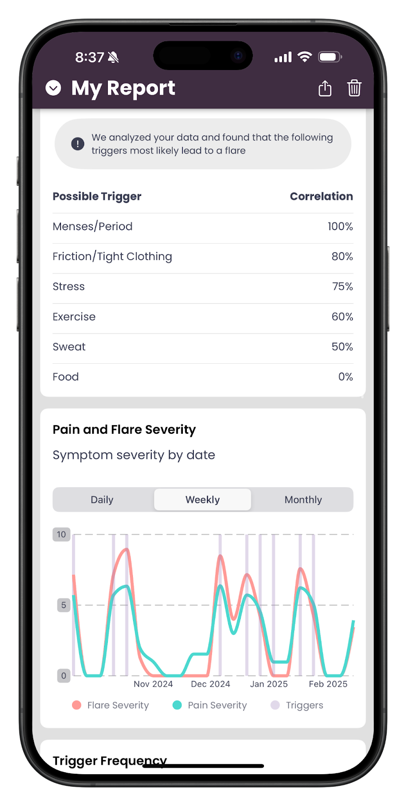 The Papaya for HS report screen